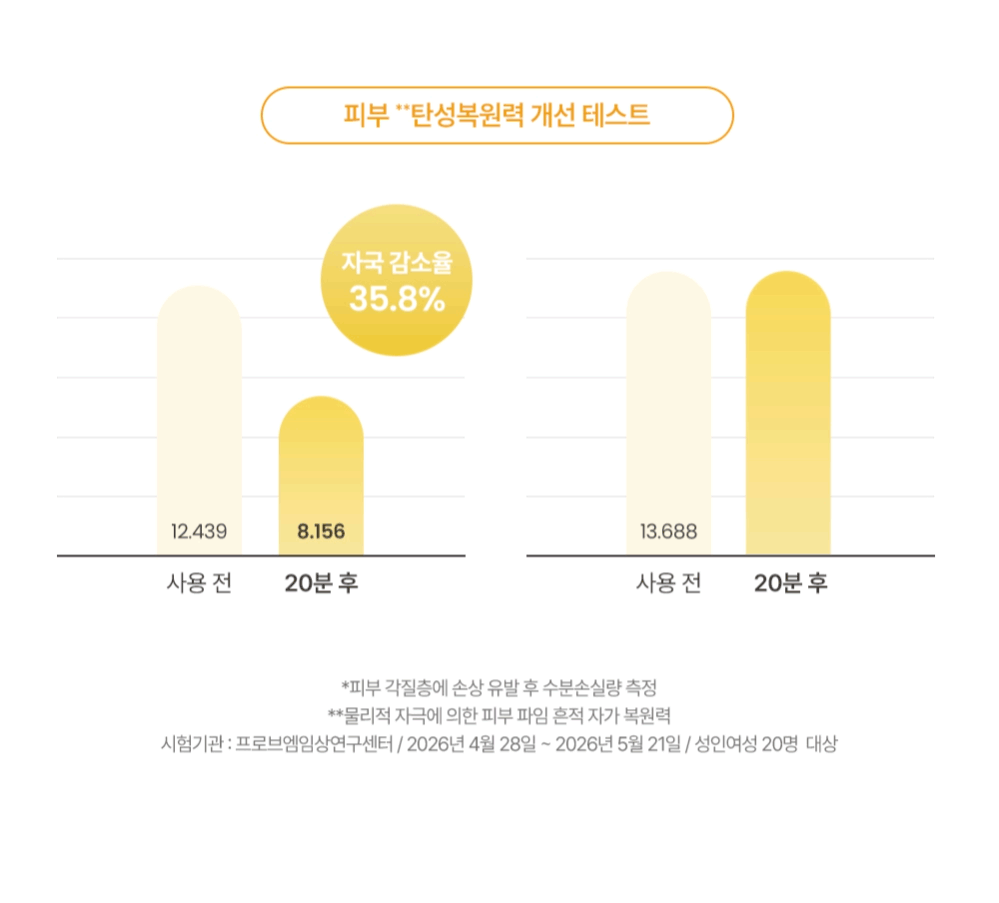 온살 비타민 퓨어 씨 데일리 앰플 20ml 순수 비타민c 페룰릭애씨드 판테놀 상세 이미지 9