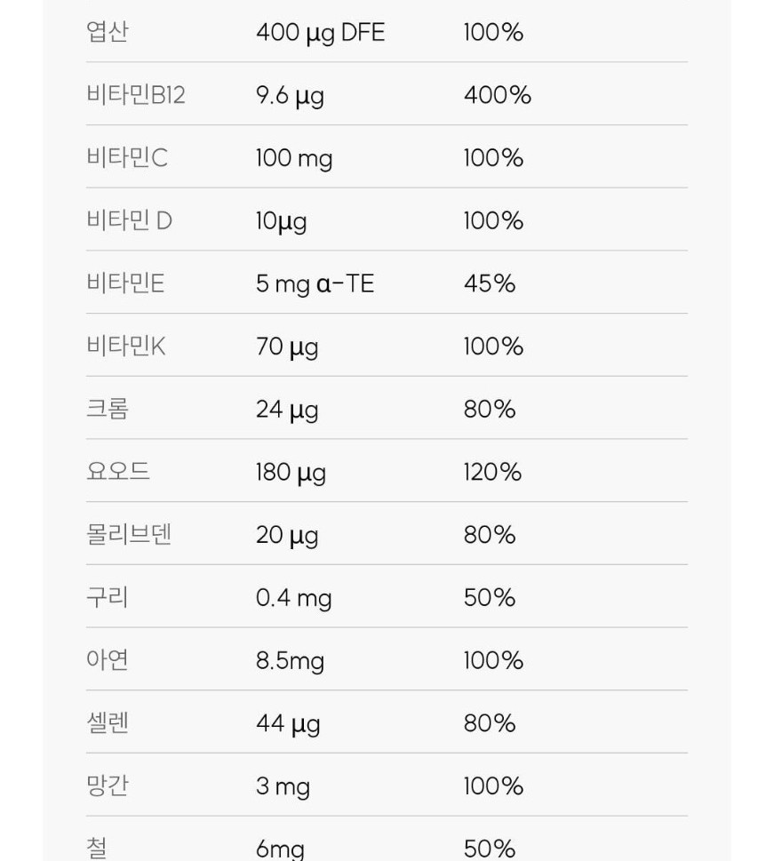 와이즐리 활력충전 멀티비타민 미네랄 올인원 60정, 3개 이미지 7