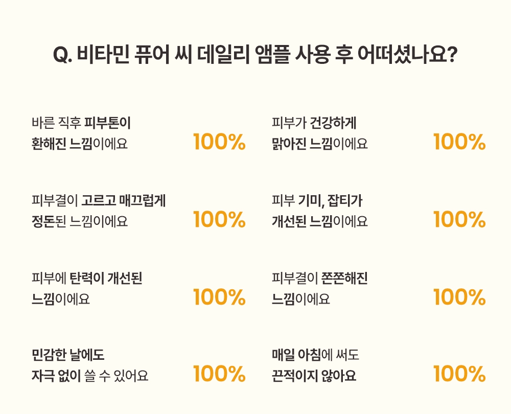 온살 비타민 퓨어 씨 데일리 앰플 20ml 순수 비타민c 페룰릭애씨드 판테놀 상세 이미지 3