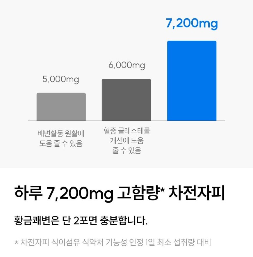 와이즐리 황금쾌변 차전자피 식이섬유 환 30포, 3개 이미지 6
