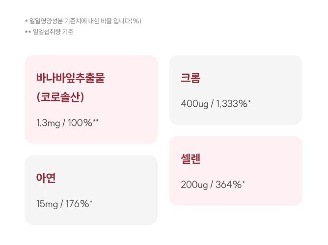 와이즐리 혈당 건강 바나바잎 추출물 60정, 3개 - 상세 이미지 5