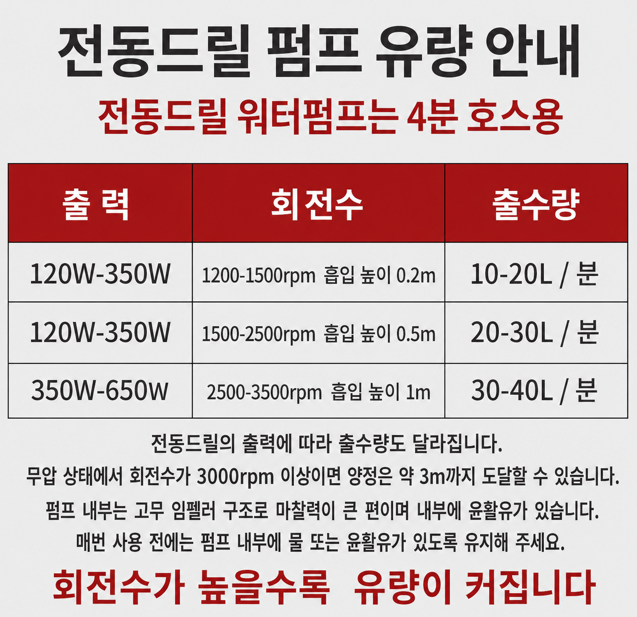 전동드릴워터펌프 자흡식 소형물펌프 호스세트 호스 없는 단일 펌프 - 상세 이미지 3