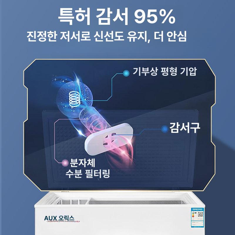 소형 냉동고 미니 가정용 스탠드 급속 냉동식품 보관고 100L 128L 128DW 모델 - 상세 이미지 2
