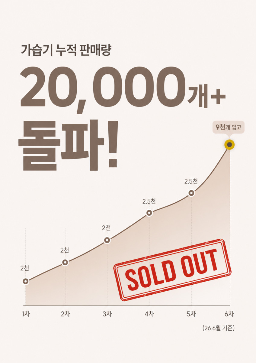 풀라스 100도 가열 아기 신생아 대용량 복합식 가습기 복합가습기 판매처 상세 정보 이미지 2