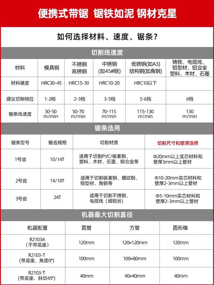띠톱 밴드쏘 금속절단기 각도 파이프 용품 목공 컷팅기 줄톱 2개 - 상세 이미지 5