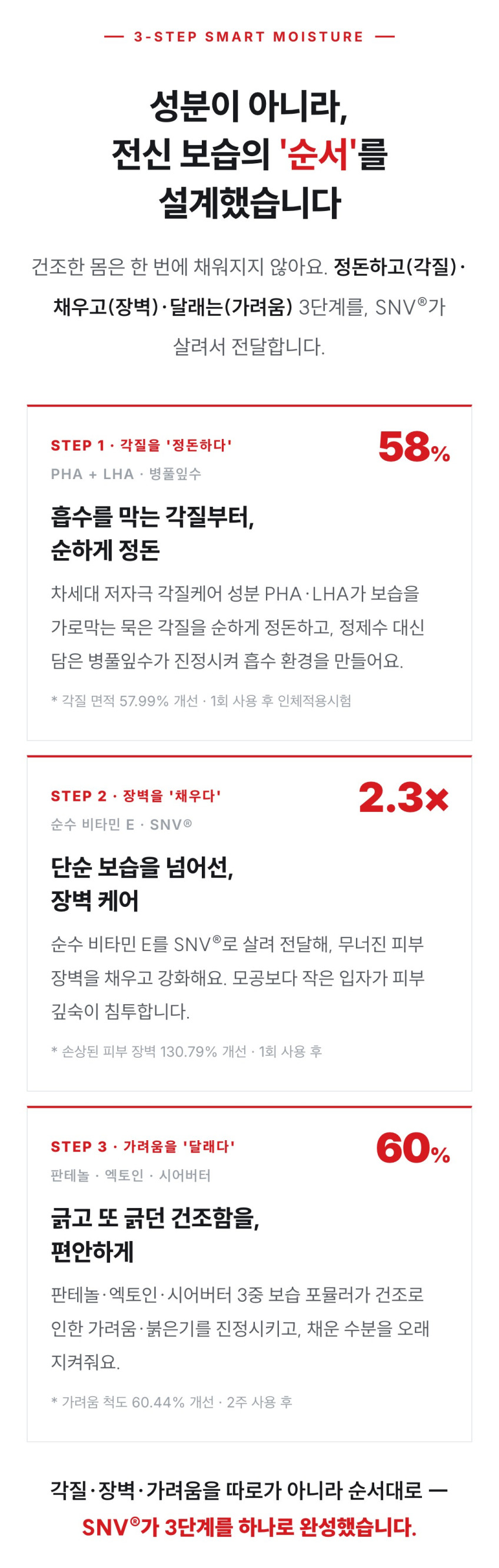디어로렌 인텐시브 바디로션 약산성 저자극 건조 보습 온가족 시어버터 330ml, 2개 판매처 상세 정보 이미지 4