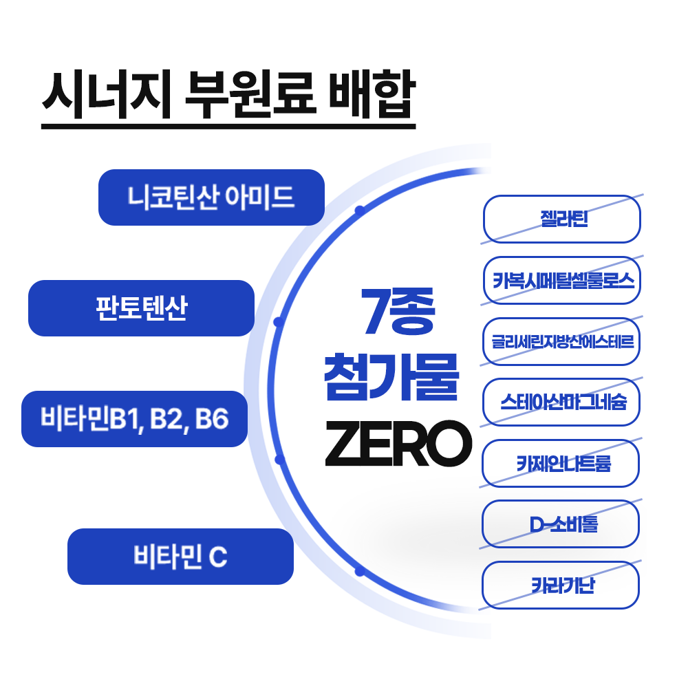 올뉴 키즈 아르기닌 어린이 오르니틴 타우린 활력 에너지 30포, 3개 이미지 6