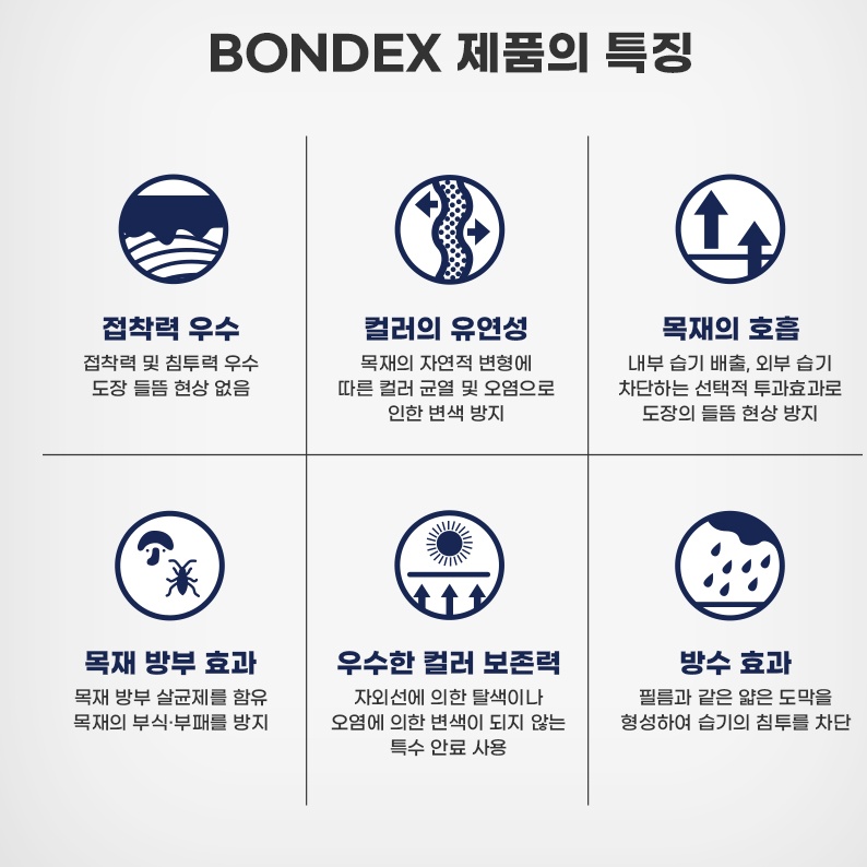 놀이터 목재페인트 20리터 대용량 본덱스 수용성스테인 조색컬러 페인트 - 상세 이미지 3
