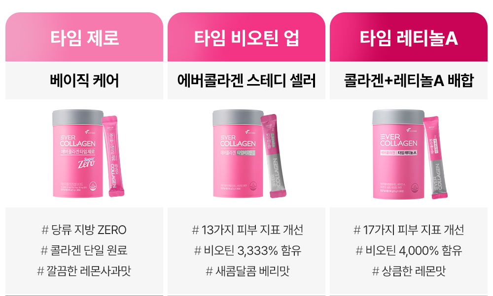 korean premium collagen biotin supplement