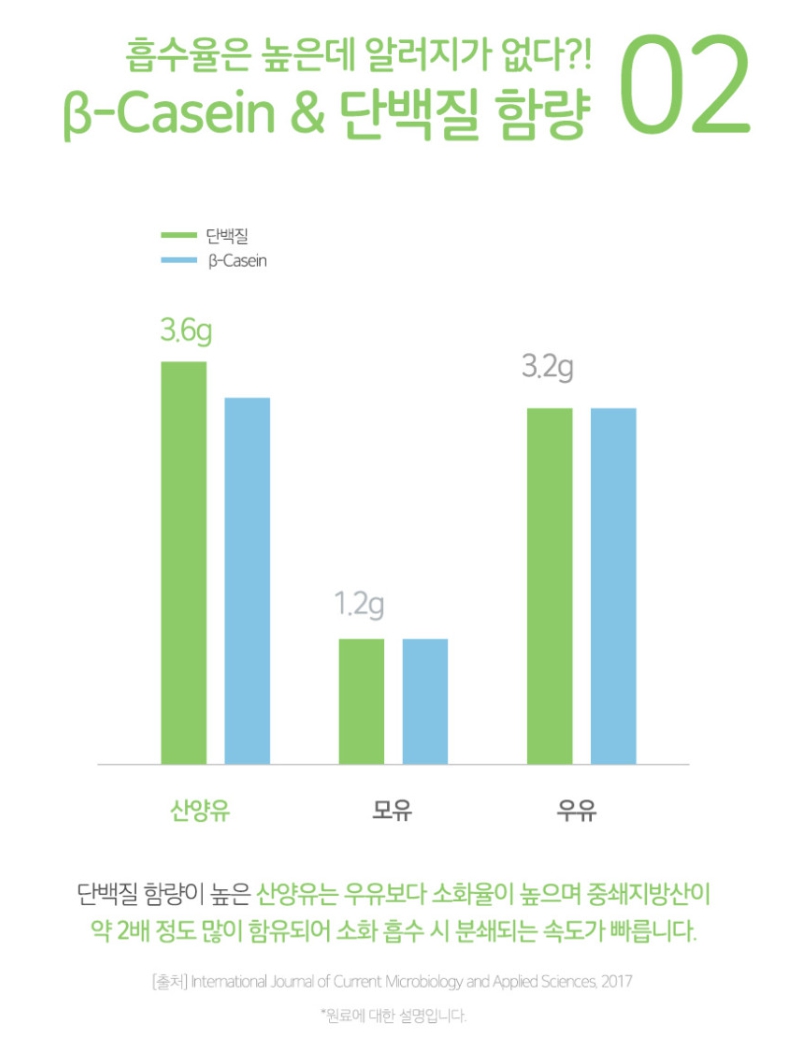 산양유 단백질 분말 네덜란드 단백분말 파우더 단백질쉐이크 200g - 상세 이미지 4