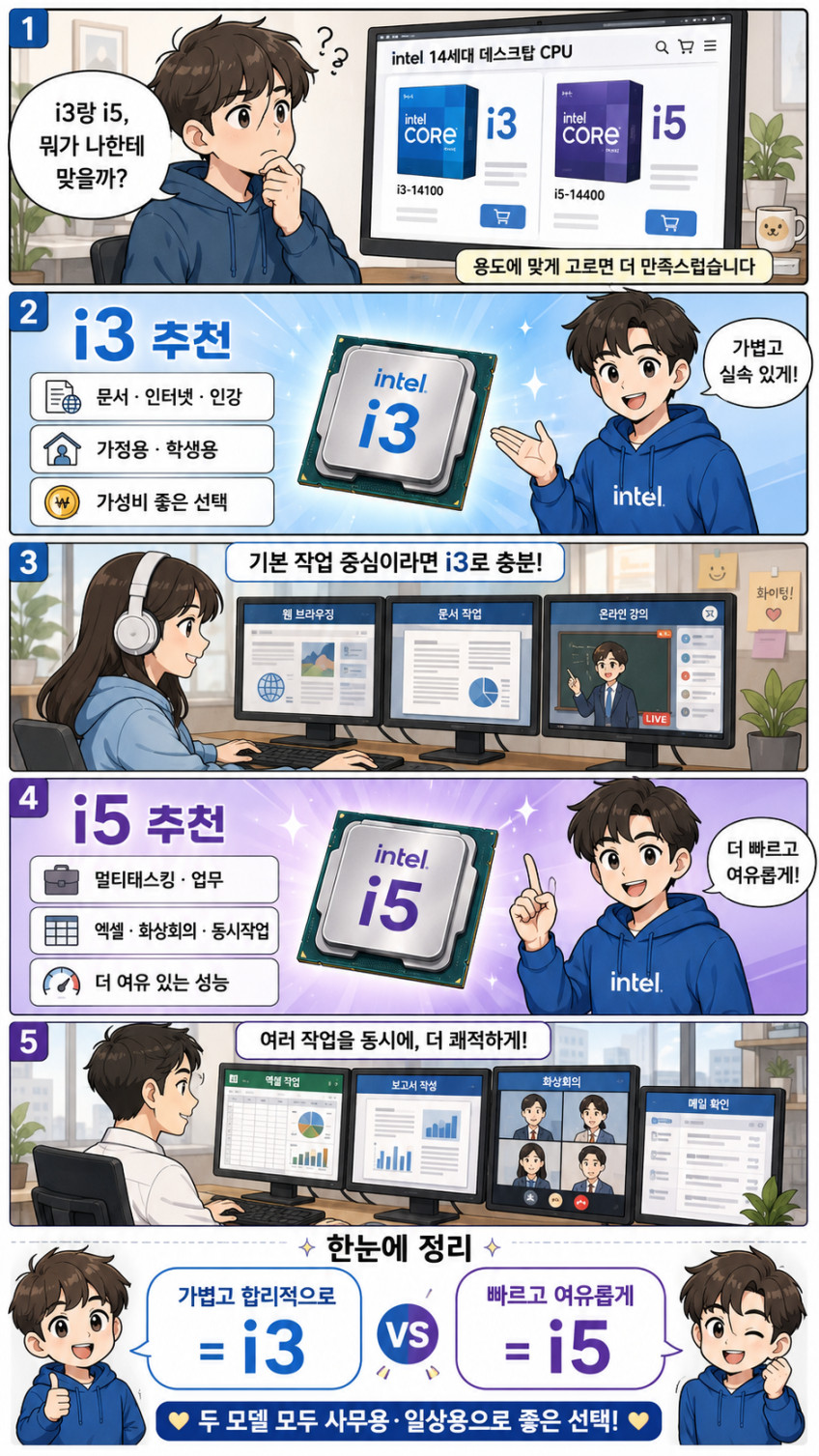 삼성 데스크탑 PC 가정용 업무용 컴퓨터 주식용 윈도우미포함 i3 인공지능 판매처 상세 정보 이미지 2