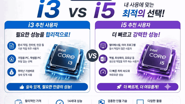 삼성 데스크탑 PC 가정용 업무용 컴퓨터 주식용 윈도우미포함 i3 인공지능 판매처 상세 정보 이미지 1