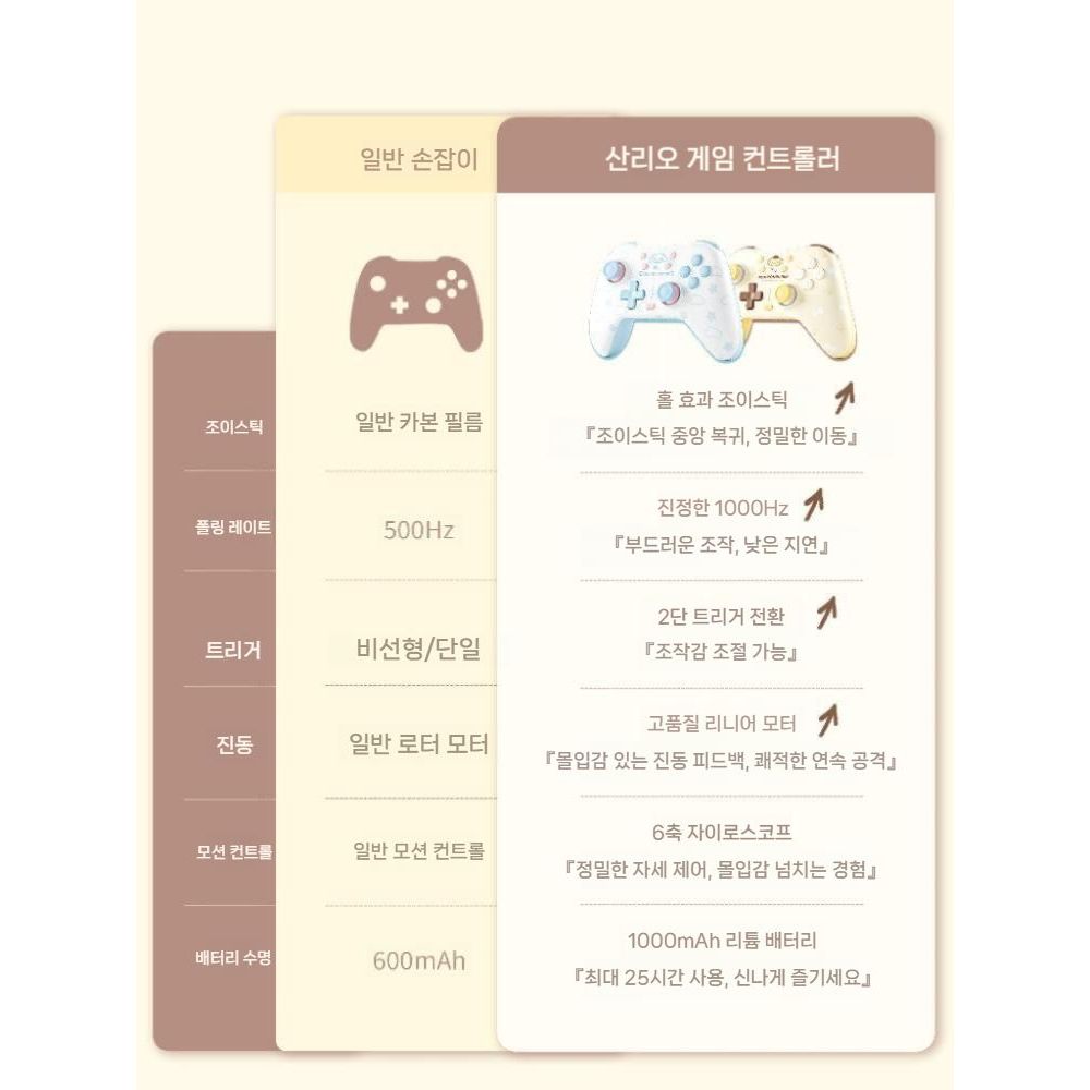 닌텐도 스위치 컨트롤러 블루투스 폼폼푸린 시나모롤 프로콘 조이스틱 - 상세 이미지 2