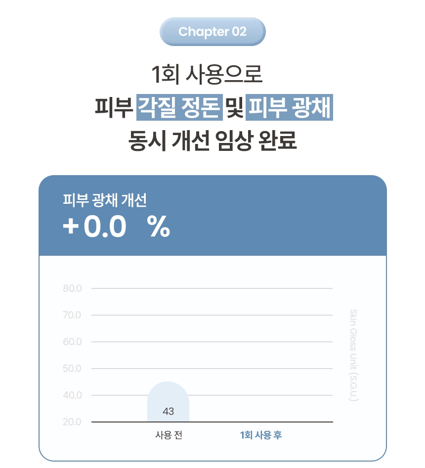온살 하이퍼 히알루론 수분 세럼 30ml 저분자 히알루론산 2% 판테놀 나이아신아마이드 상세 이미지 4