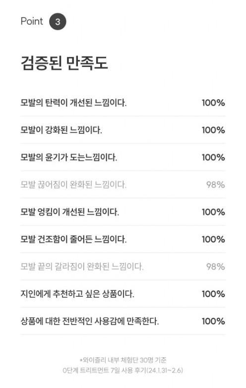 와이즐리 0단계 트리트먼트 모발강화제 손상 모발용, 100ml, 3개 이미지 7