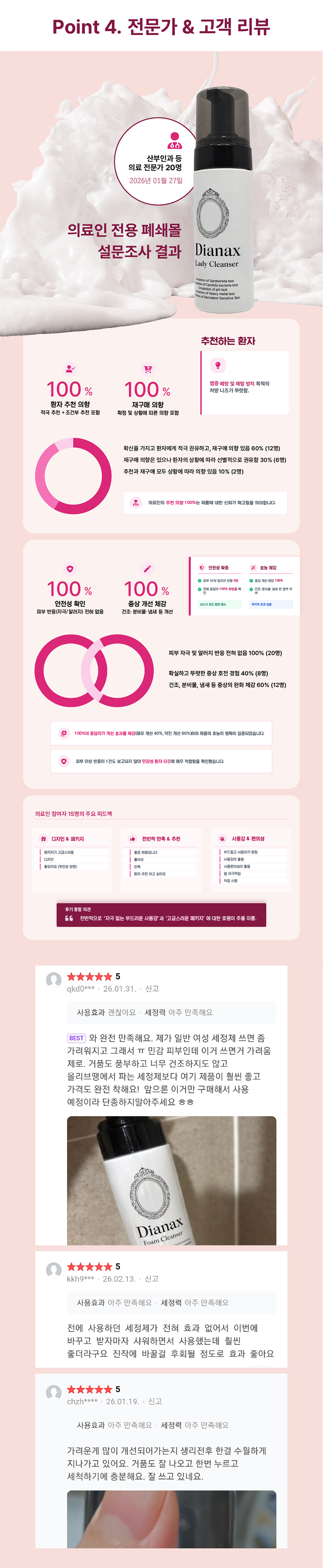 디아낙스 여성청결제 질염 원인균 칸디다, 가드네렐라 향균 체취개선 효과 입증