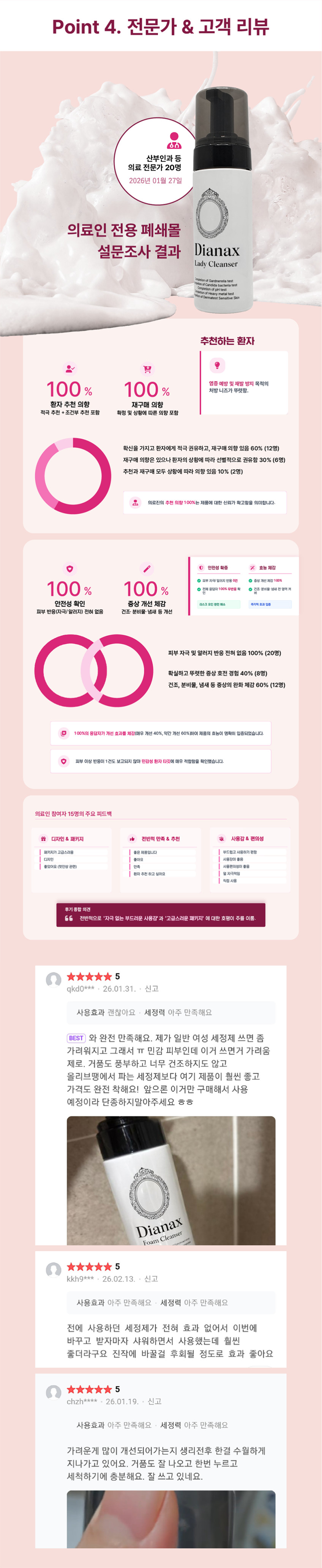 디아낙스 여성청결제 질염 원인균 칸디다, 가드네렐라 향균 체취개선 효과 입증
