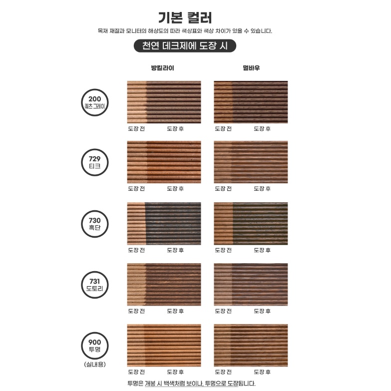 목제 데크용 오일스테인 5L 외부 테라스 본덱스 방부목 데킹오일 이미지 6