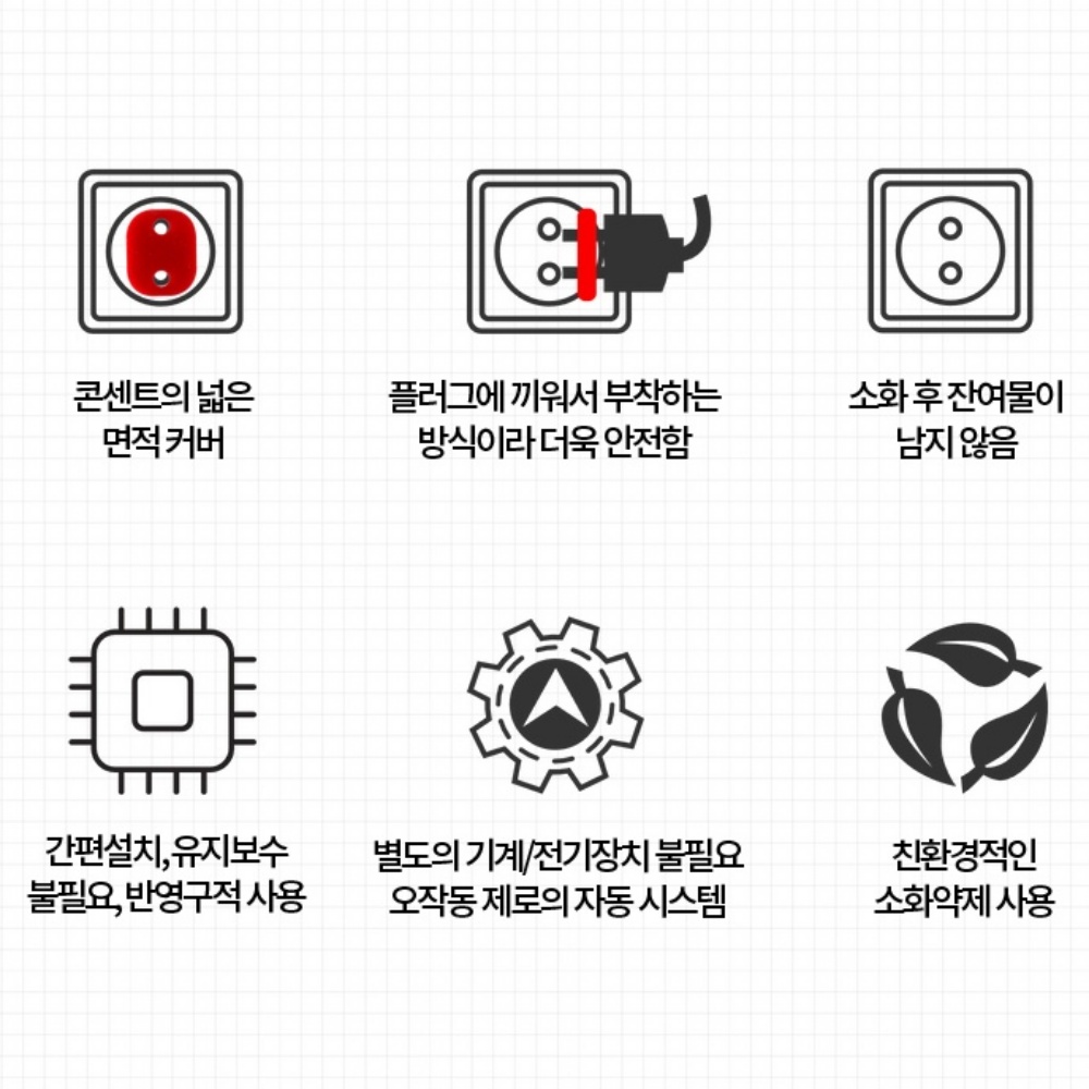 콘센트소화패치 멀티탭소화패치 콘센트화재방지스티커 화재방지스티커 집들이 선물 이미지 6