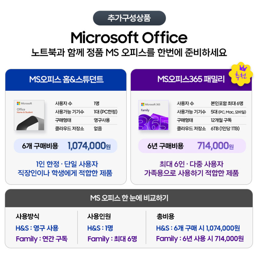 삼성전자 갤럭시북6 프로 NT940XJG-K51A 대학생 AI노트북 사무용 인공지능 판매처 상세 정보 이미지 3