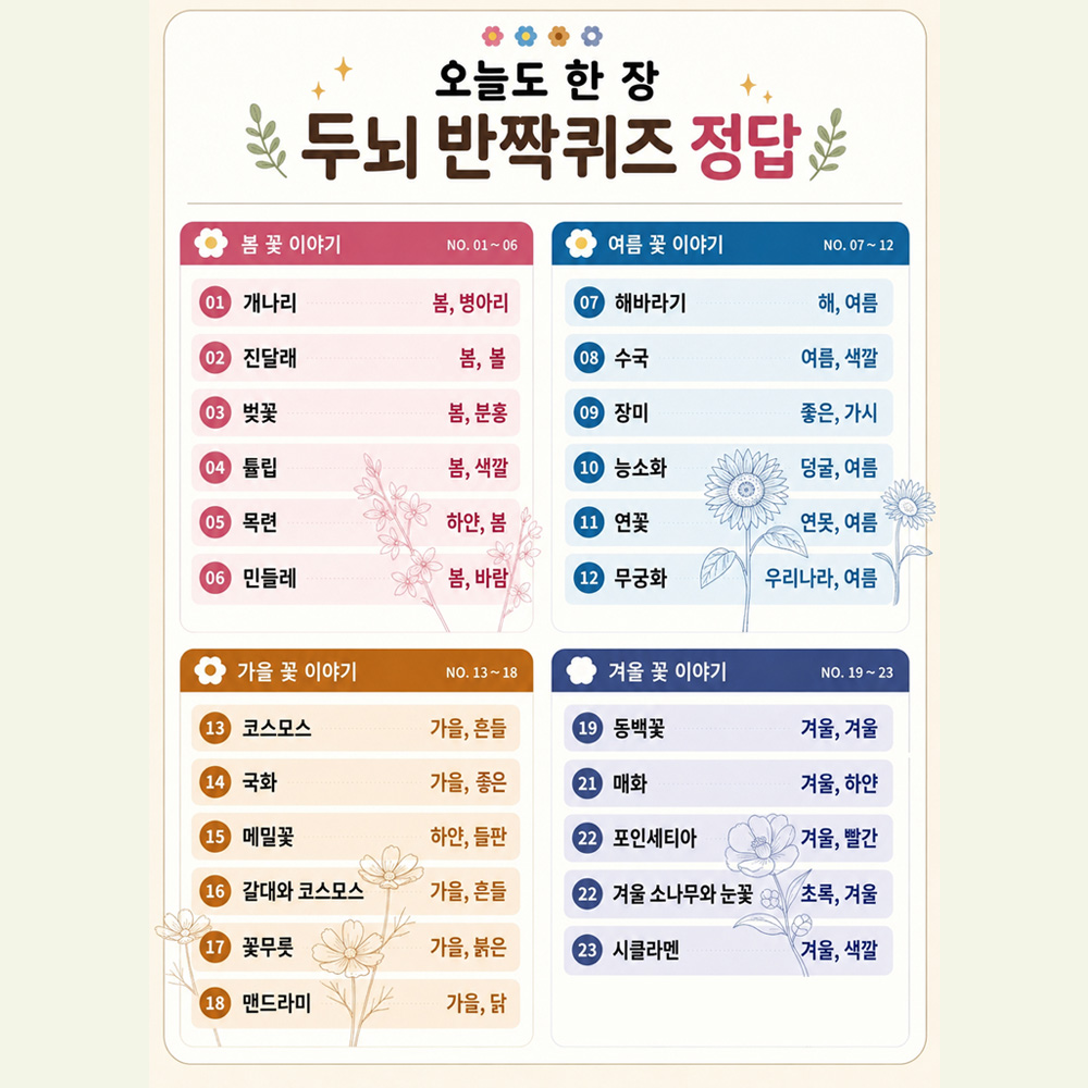 오늘도 한 장 꽃 컬러링북 PDF A4 출력용 시니어 색칠공부 50장 상품 이미지
