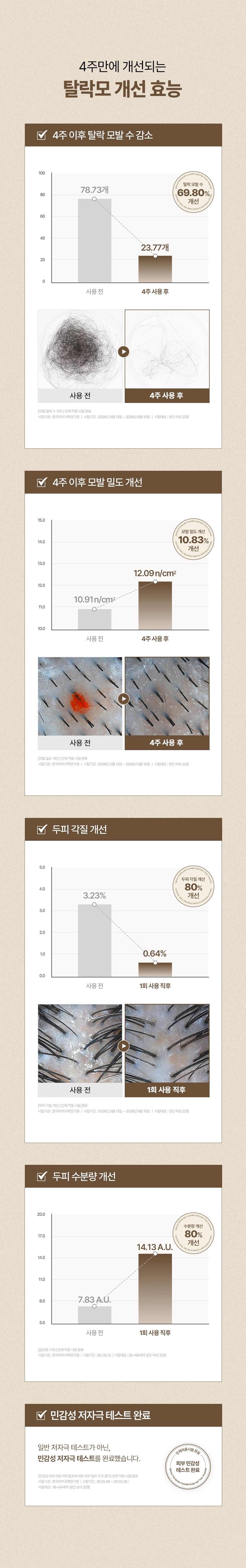 korean salmon pdrn scalp tonic ampoule