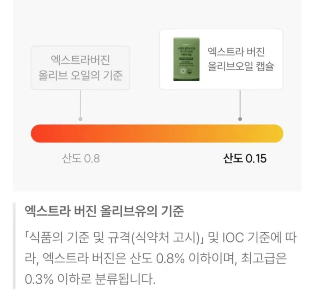 와이즐리 스페인 올리브오일 엑스트라버진 식물성 캡슐 1000mg 30정, 3개 - 상세 이미지 5