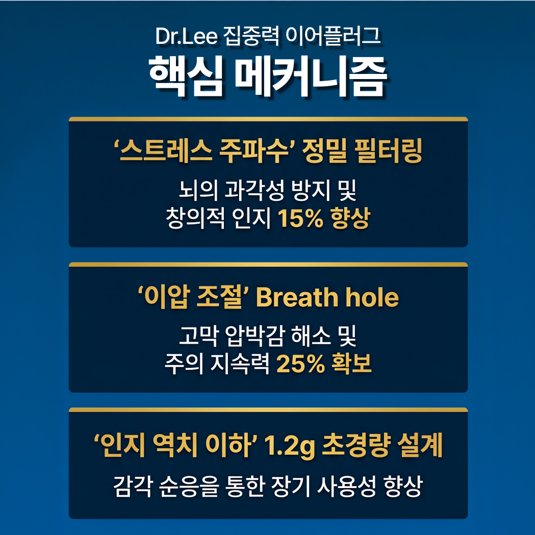 [1.2g 초경량] 닥터리 이어플러그 소음 차단 방지 수면 비행기 실리콘 코골이 귀마개 이미지 6