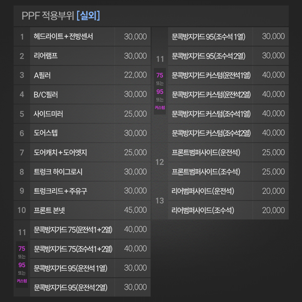 저스트쉴드 아반떼 CN8 풀체인지 PPF필름 헤드라이트 전방센서 부분구매 이미지 8