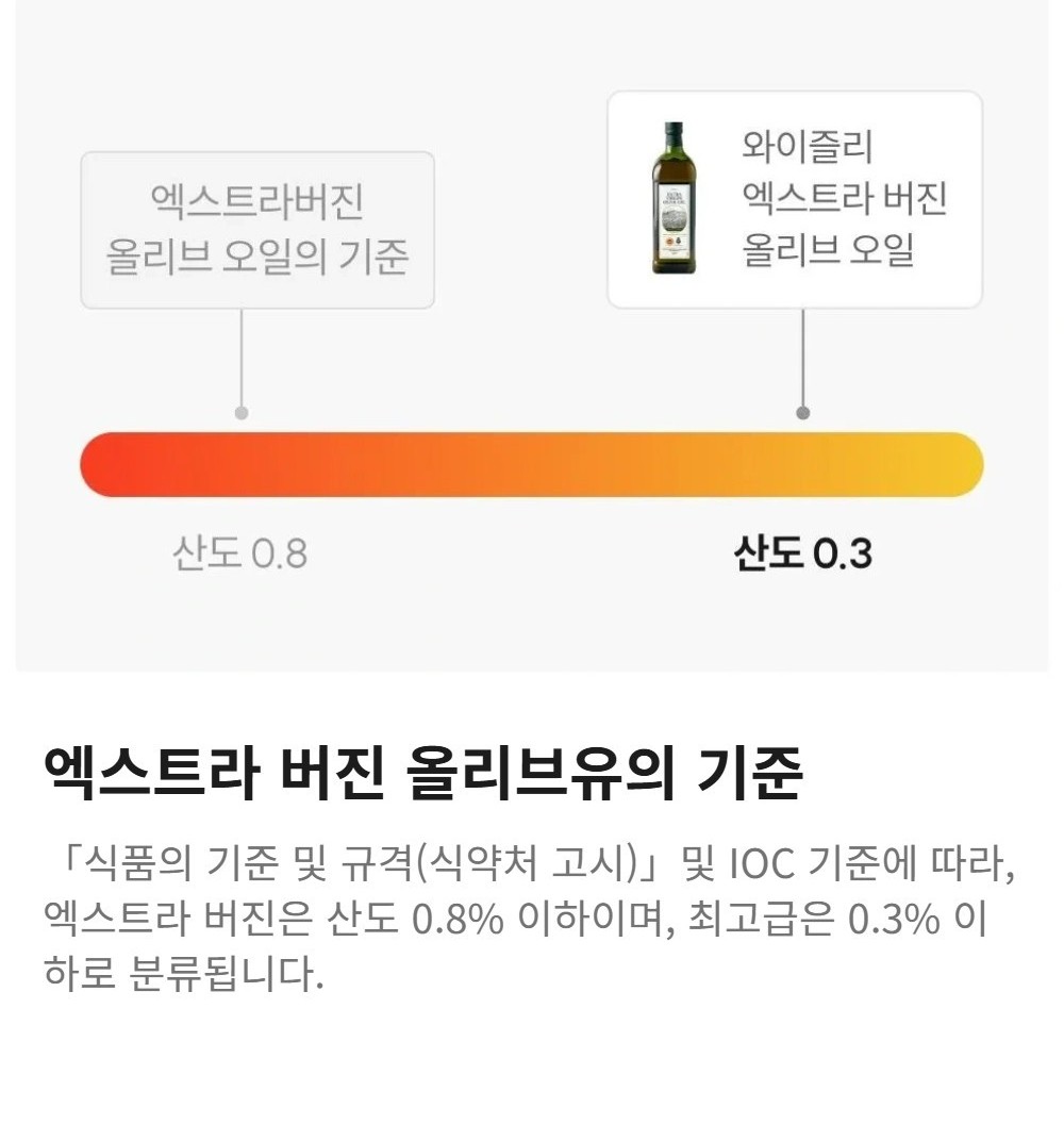 와이즐리 엑스트라버진 올리브유 PDO/산도 0.3% 1L, 3개 - 상세 이미지 2