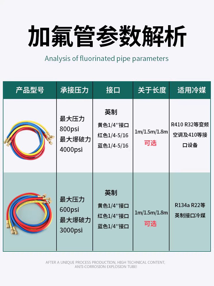 에어컨 냉매 호스 충전 가스 용품 게이지 냉매 튜브 키트 0.9m - 상세 이미지 3