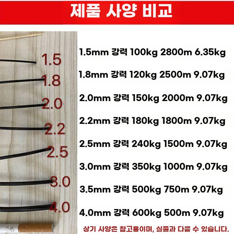 포도유인선 로프 와이어 고강도 분재철사 과수원 열매 1mm 길이1900m - 상세 이미지 5