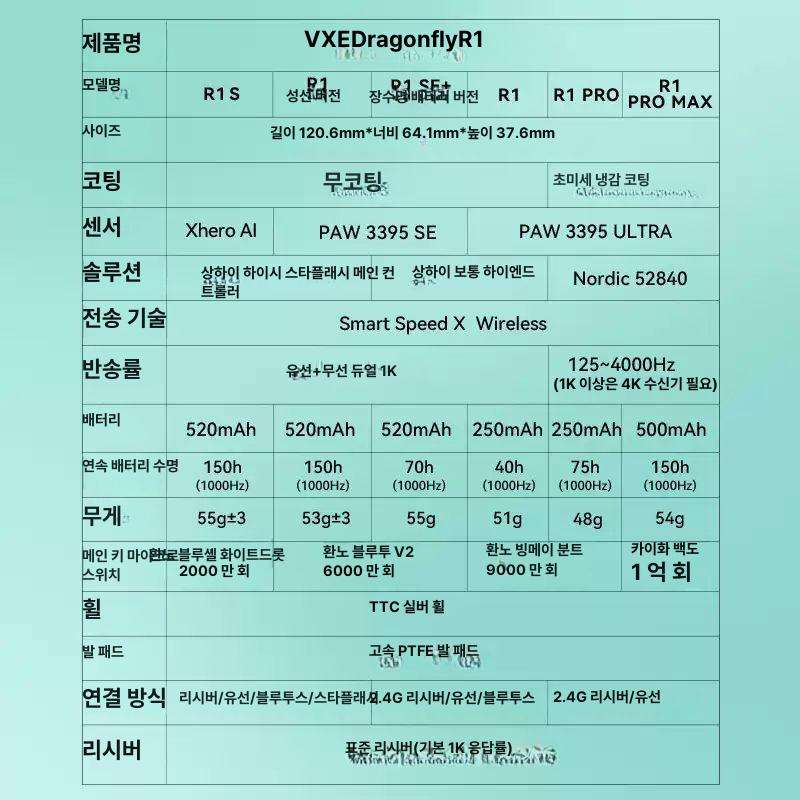 ATK VXE 경량 게이밍 마우스 컴퓨터용 화이트 드래곤플라이 R1 스타 플래시 에디션 기본구성 - 상세 이미지 5