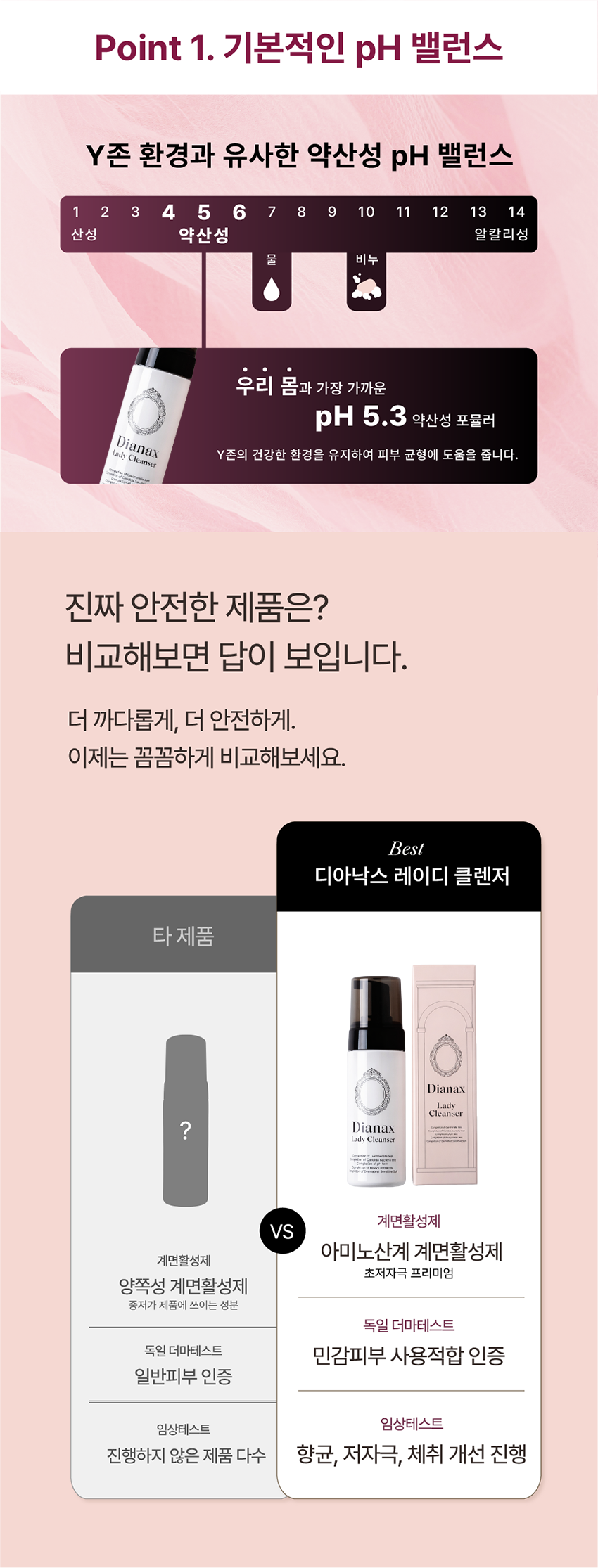 디아낙스 여성청결제 질염 원인균 칸디다, 가드네렐라 향균 체취개선 효과 입증