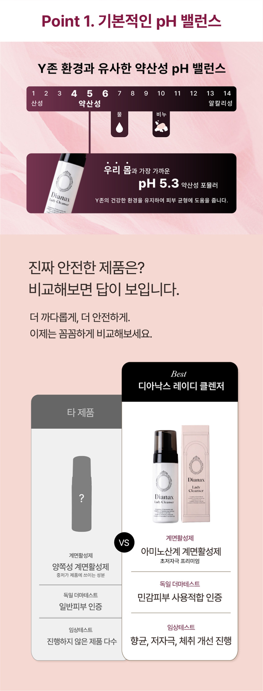 디아낙스 여성청결제 질염 원인균 칸디다, 가드네렐라 향균 체취개선 효과 입증