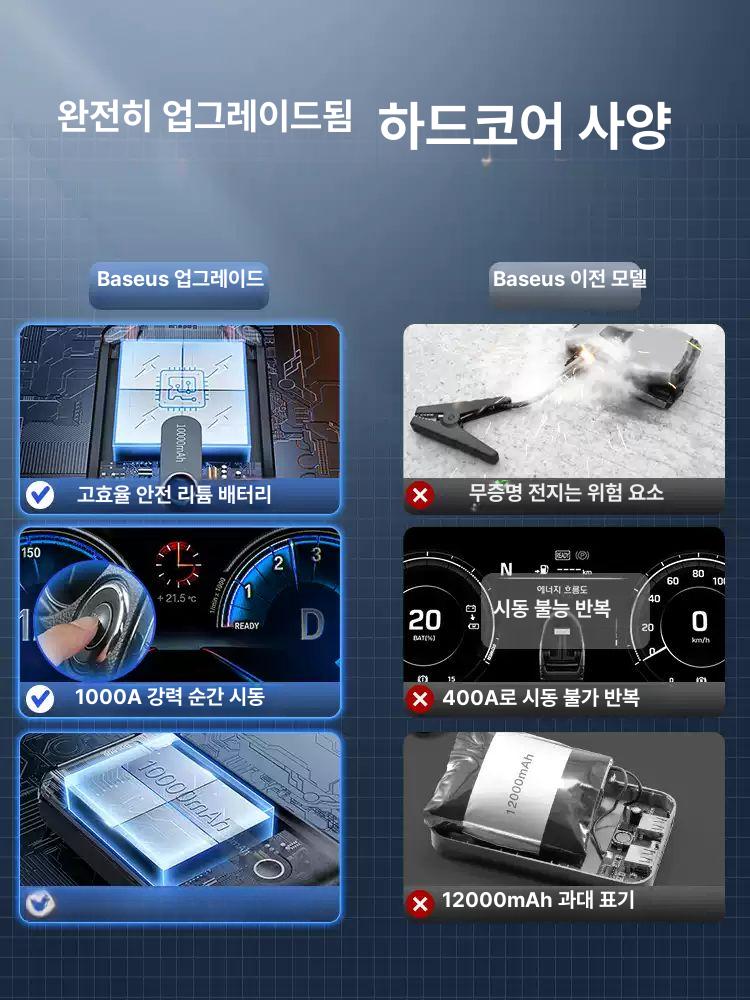 자동차 비상 시동 보조 배터리 차량용 휴대용 플래그십 베스트셀러 6000mAh 600A - 상세 이미지 3