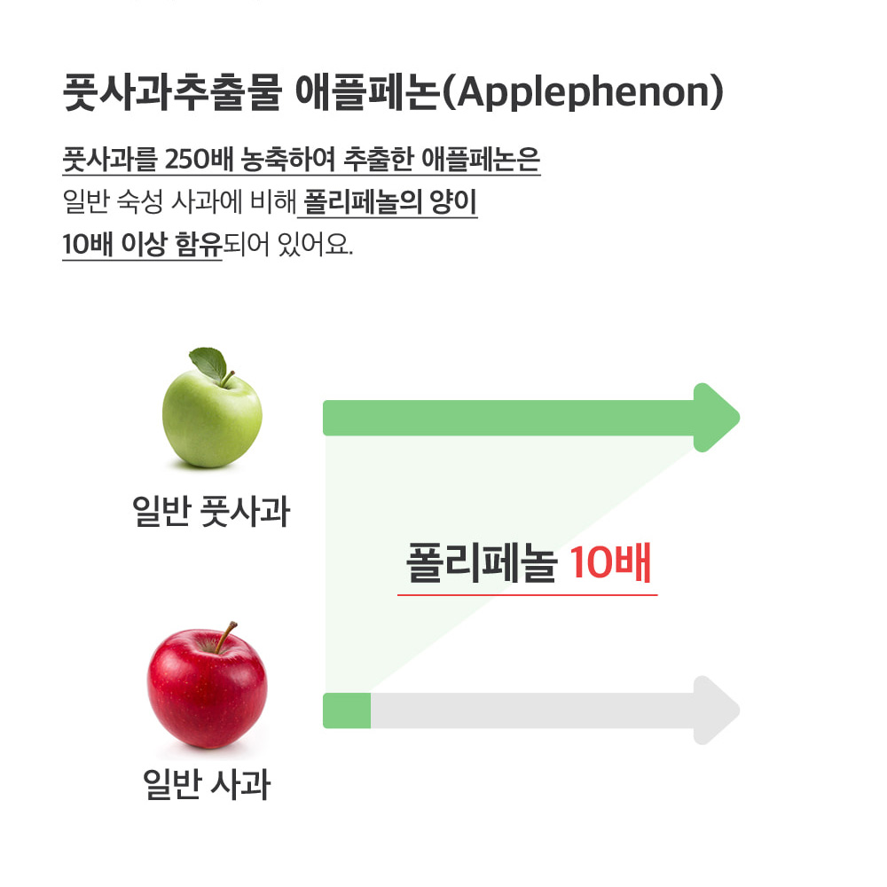 스키니랩 애플페논 풋사과 다이어트 효능 850mg 14포, 3개 - 상세 이미지 5