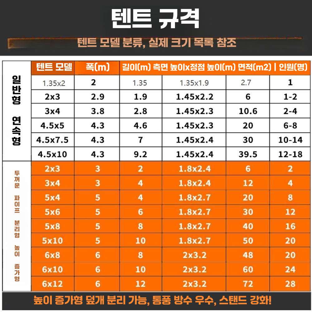 포차 천막 축제 가든 테라스 발코니 바비큐 차양막 밀리터리그린1.35x2 - 상세 이미지 4