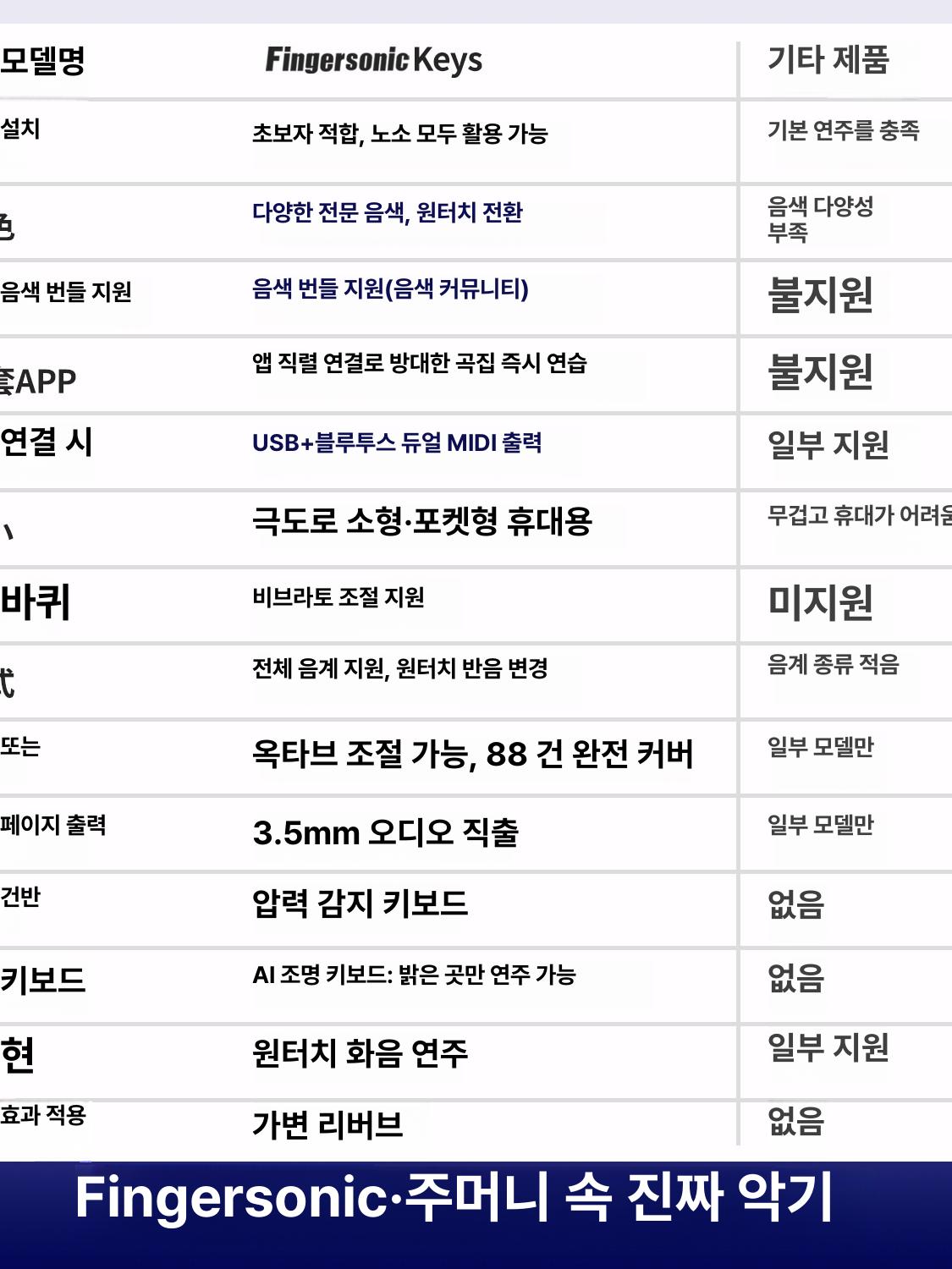 접이식 피아노 휴대용 88건반 디지털피아노 디지털 입문용 전자 키보드 연습용 익스플로러블랙 - 상세 이미지 3