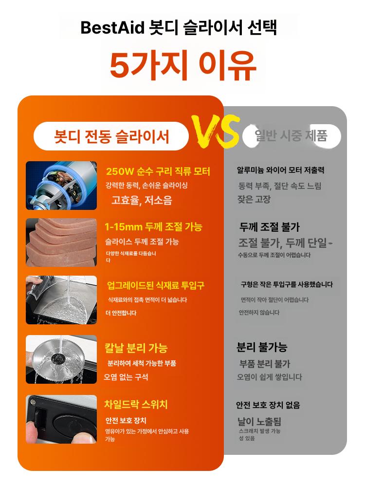 가정용 육절기 슬라이서 냉동 냉장 절단기 고기 업소용 전동 탁상용 두깨조절 소형 단일칼날 250W 고기 봉투 포함 - 상세 이미지 2