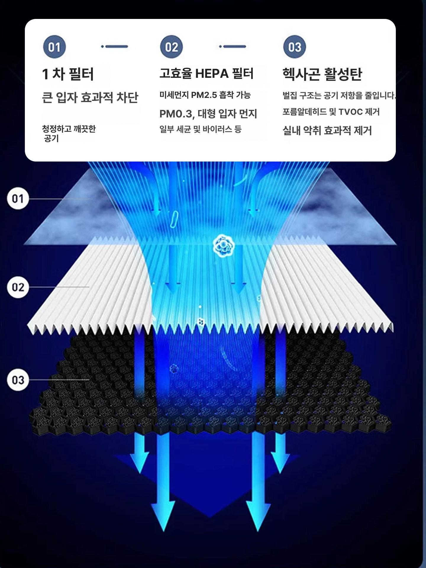 실내 흡연기 제연기 연기 흡입기 담배냄새 흡연실 제거기 담배연기 집진기 원룸 사무실 휴대용 공기청정기 KJ300 모델 - 상세 이미지 5
