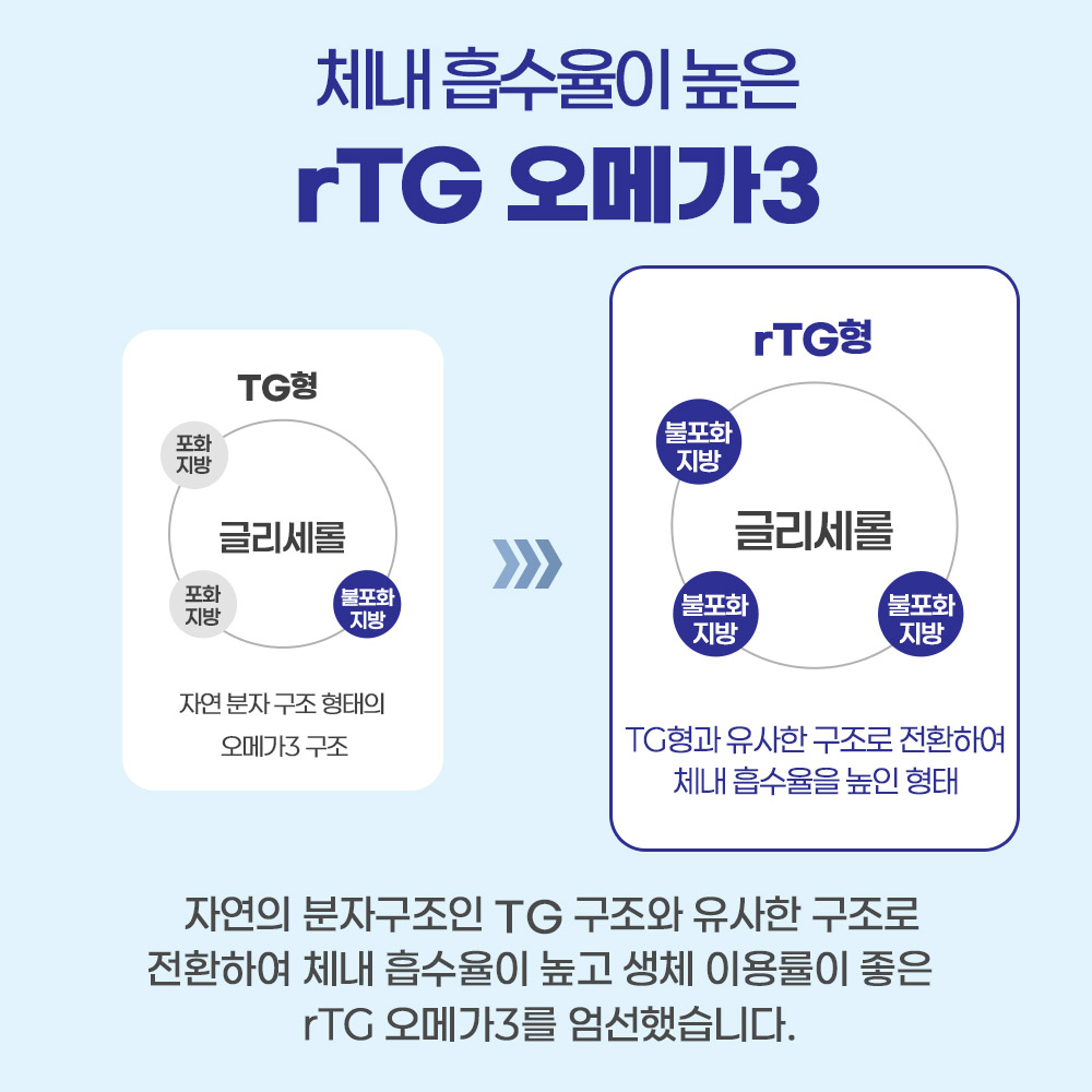 (60일분) 닥터포이 웰키커 어린이 츄어블 rTG 오메가3 오렌지맛 900mg x 80캡슐, 3개 - 상세 이미지 5
