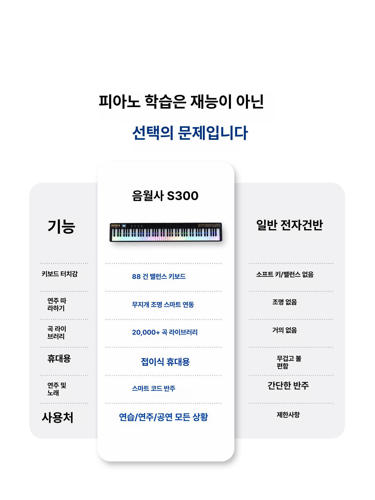 접이식 피아노 휴대용 88건반 입문용 디지털피아노 전자 키보드 폴딩 디지털 S300P 피치핑크 - 상세 이미지 5