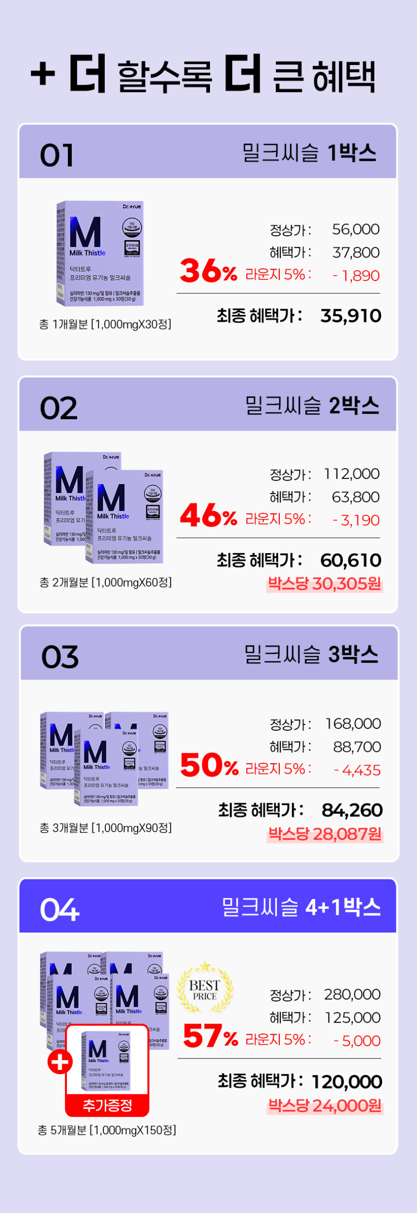 닥터트루 프리미엄 유기농 실리마린 130mg 밀크씨슬 30정, 5개 판매처 상세 정보 이미지 1
