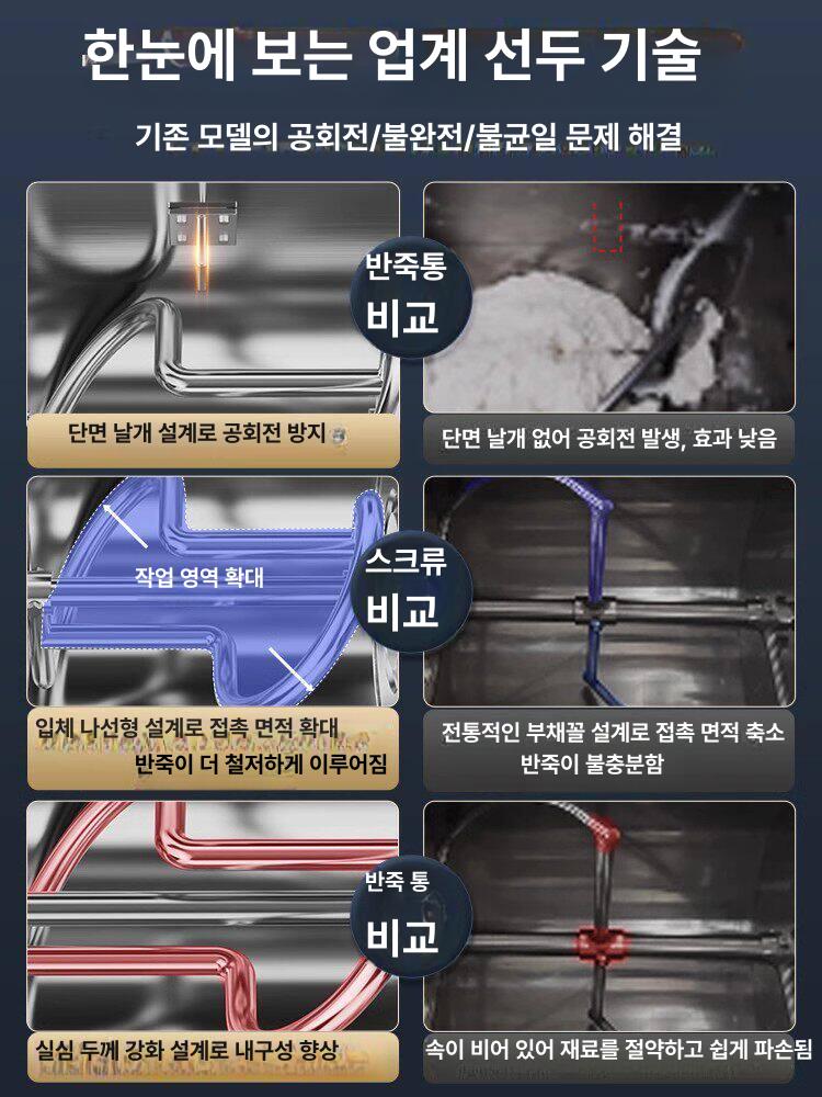 업소용 반죽기 제빵 대용량 반죽기계 반죽 자동반죽기계 가정용 밀가루 베이커리 5kg 원형 칼날 2200w - 상세 이미지 4