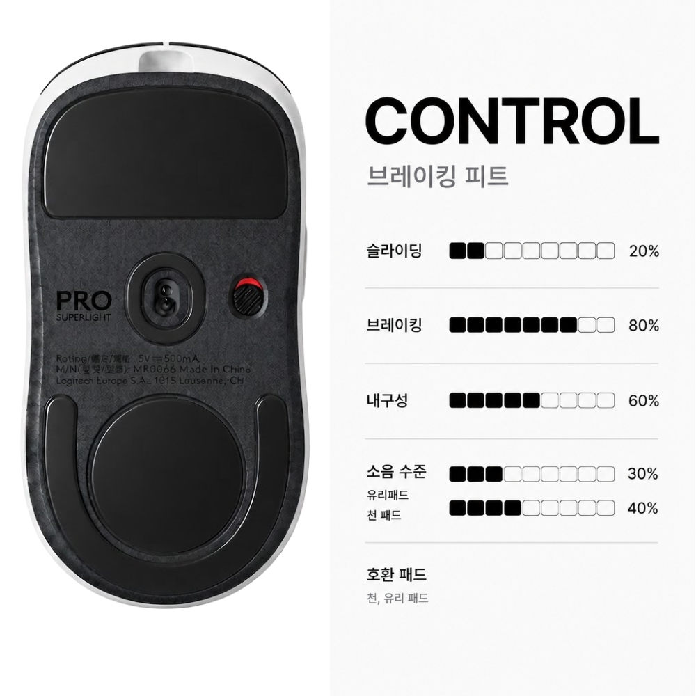 로지텍 지슈라2 마우스 슈퍼스트라이크 피트 지프로 브레이킹 스피드 지슈스 이미지 2