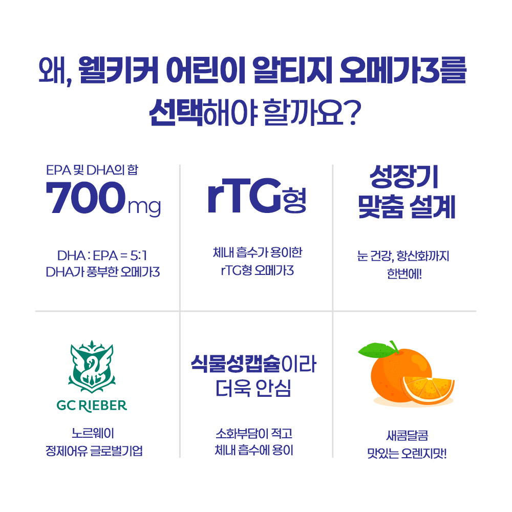 (60일분) 닥터포이 웰키커 어린이 츄어블 rTG 오메가3 오렌지맛 900mg x 80캡슐, 3개 - 상세 이미지 3
