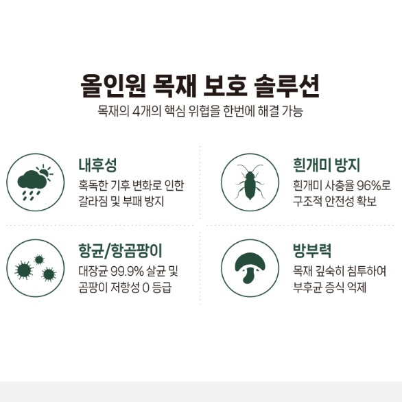 주택 수용성 목재 보호제 18리터 안티200플러스 내후성항균 방부력 이미지 6