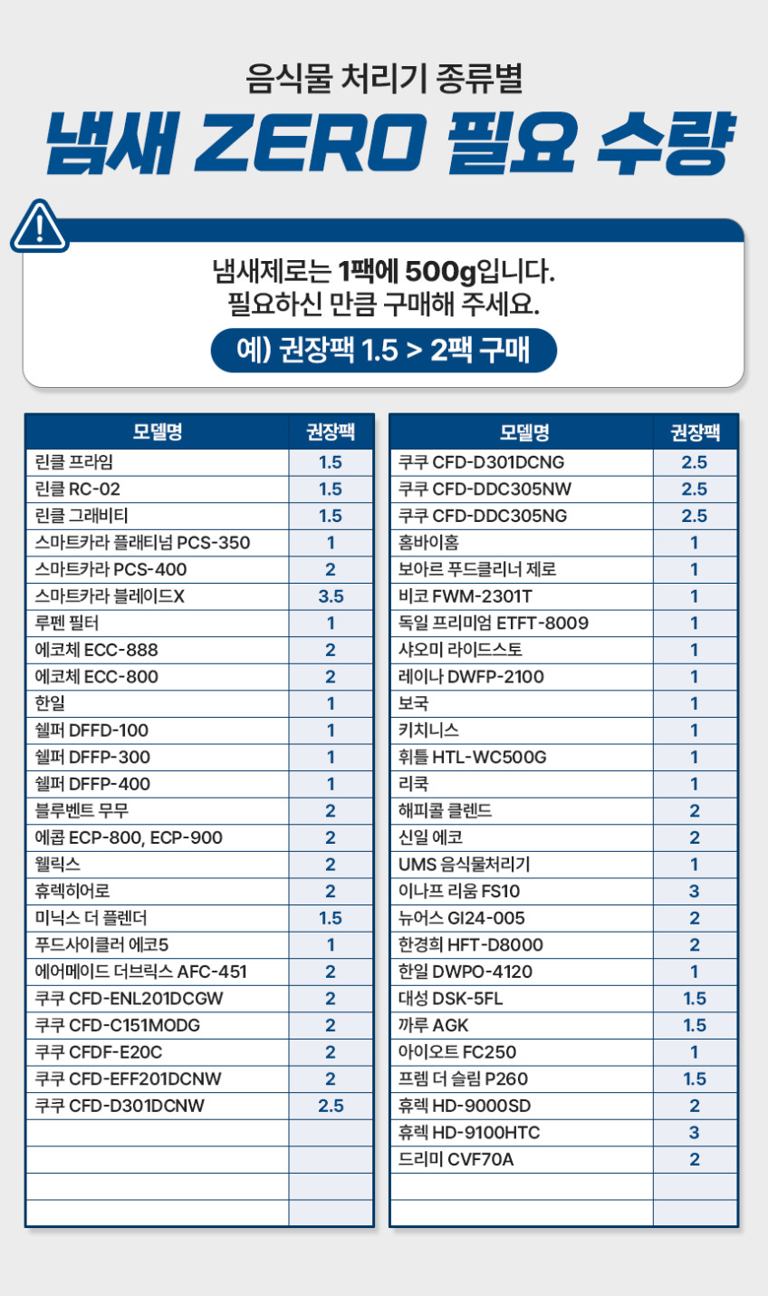 음식물 처리기 활성탄 필터 리필 교체 500g 2팩 판매처 상세 정보 이미지 3