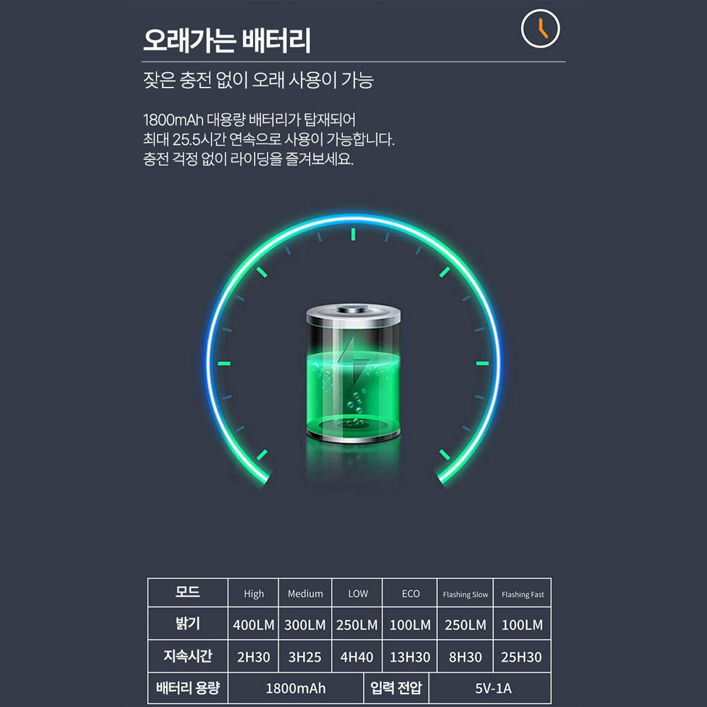에어글로 자전거 전조등 라이트 400루멘 - 상세 이미지 4